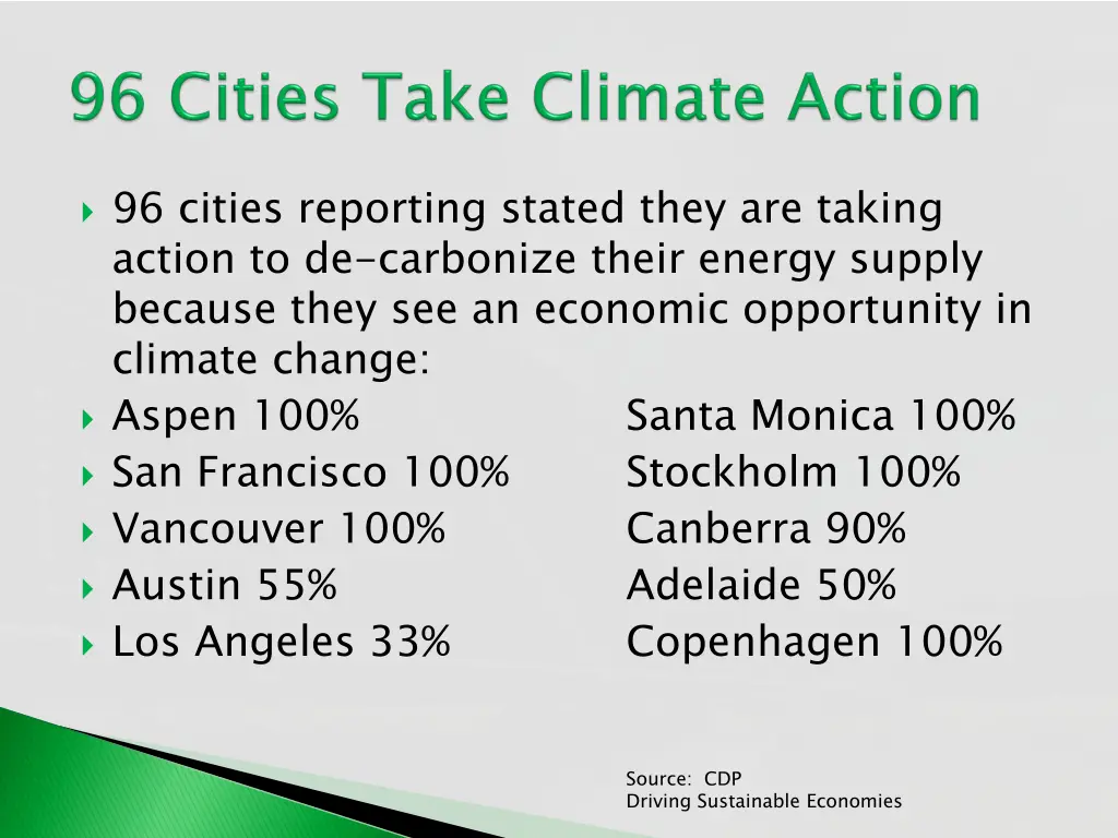 96 cities reporting stated they are taking action