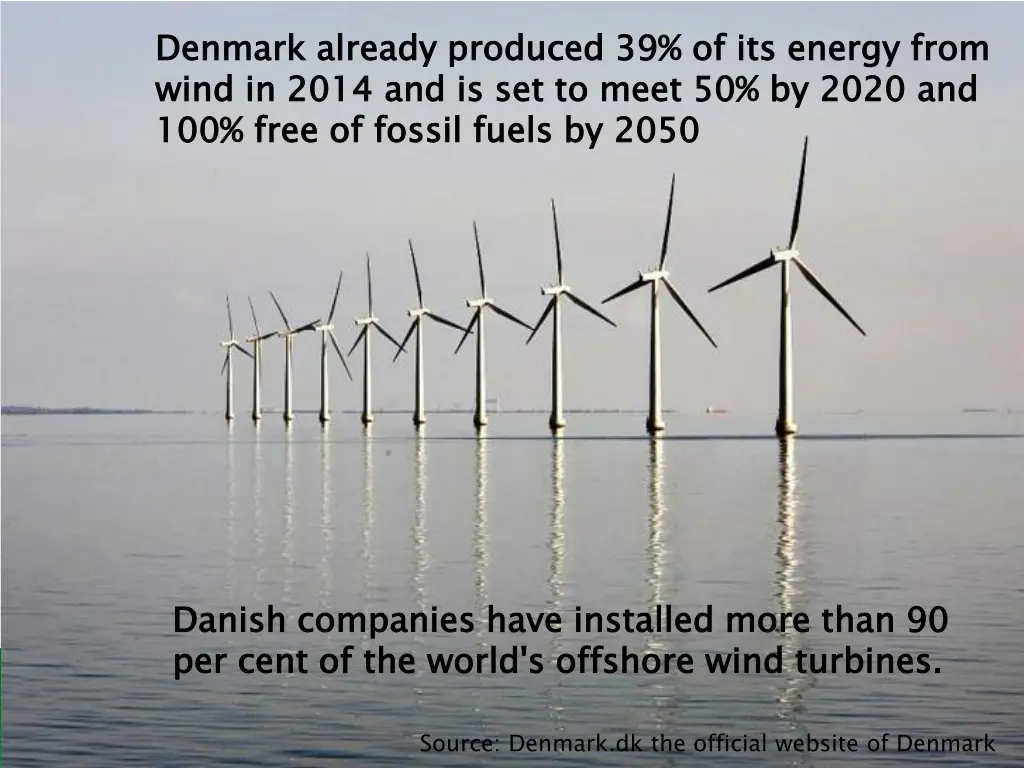 denmark already produced 39 of its energy from