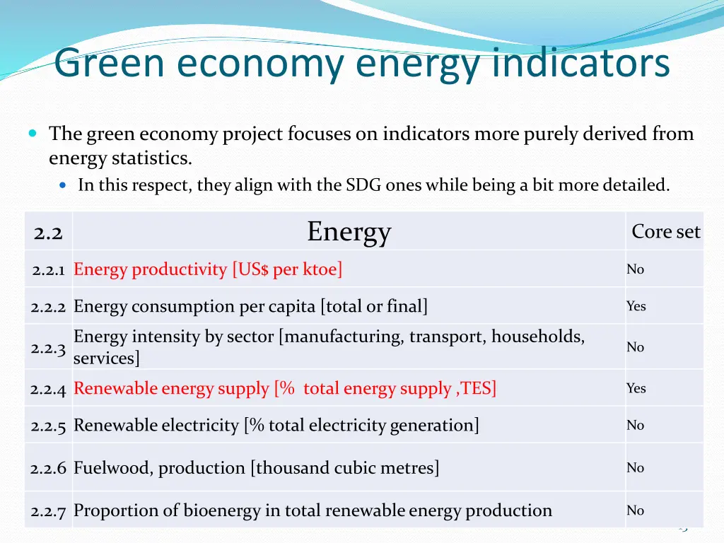 green economy energy indicators