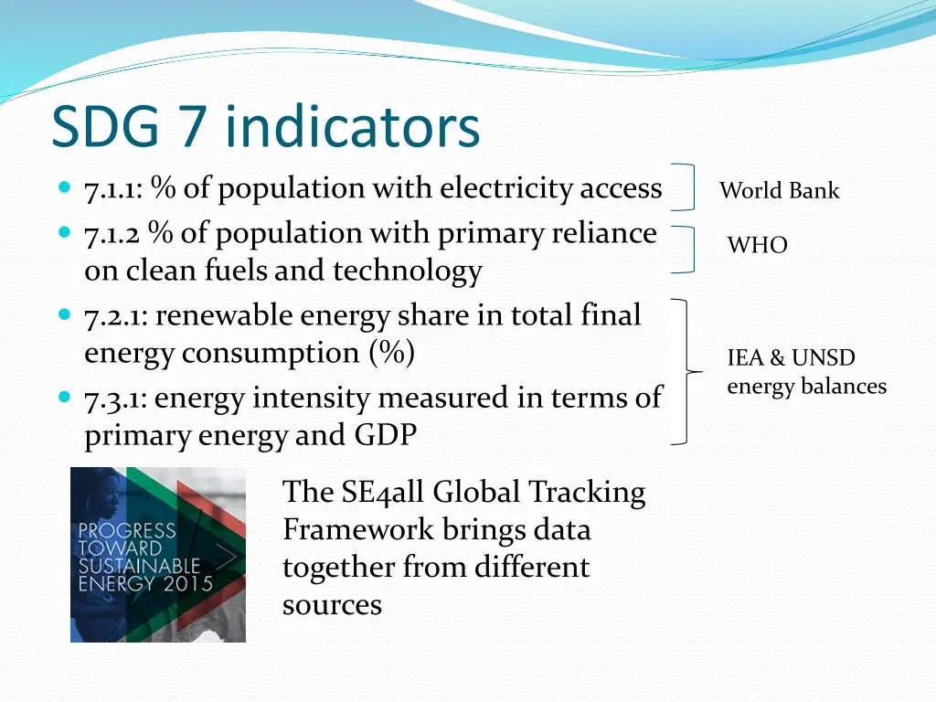 sdg 7 indicators 7 1 1 of population with