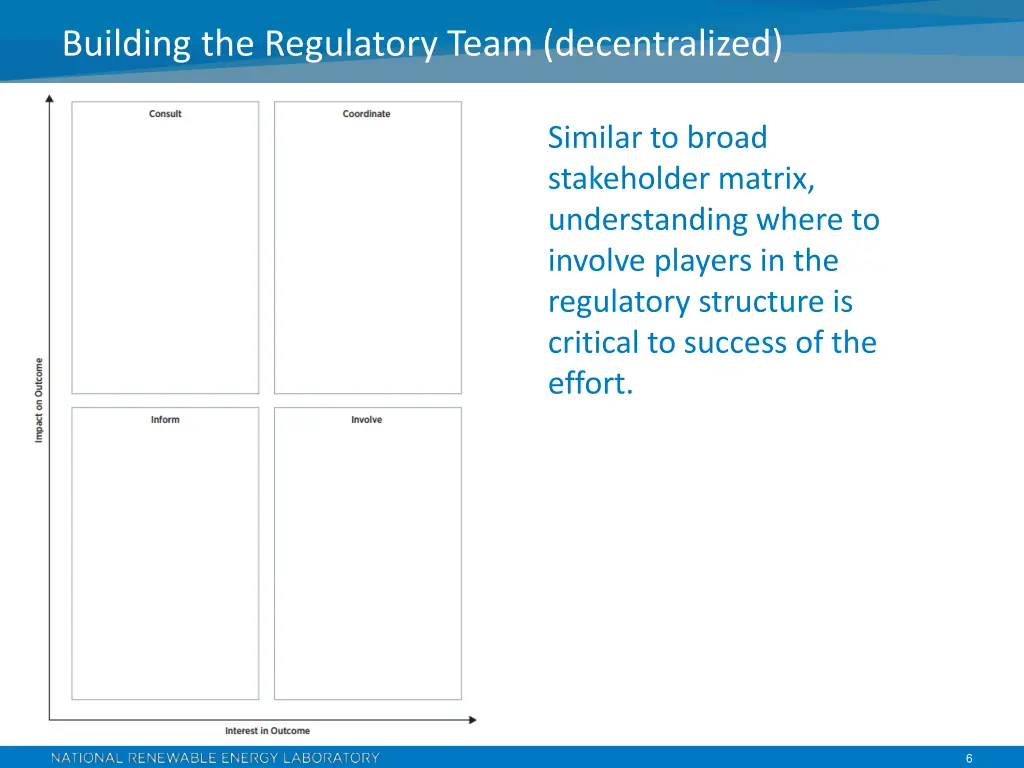 building the regulatory team decentralized