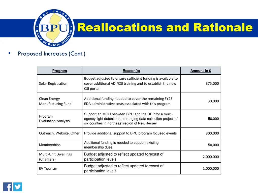 reallocations and rationale 1