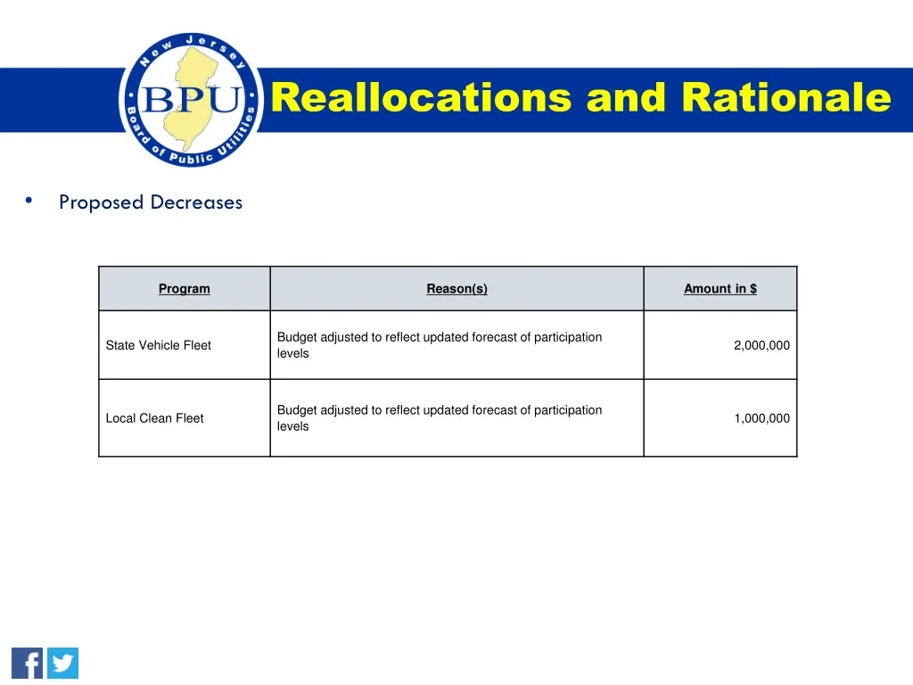 reallocations and rationale 2