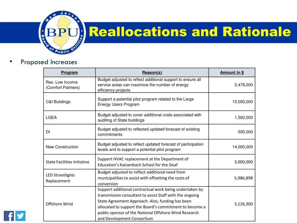 reallocations and rationale