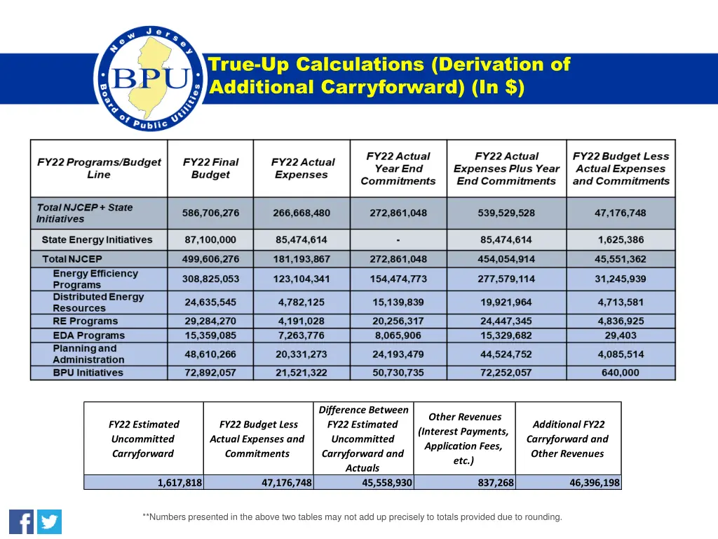 true up calculations derivation of additional