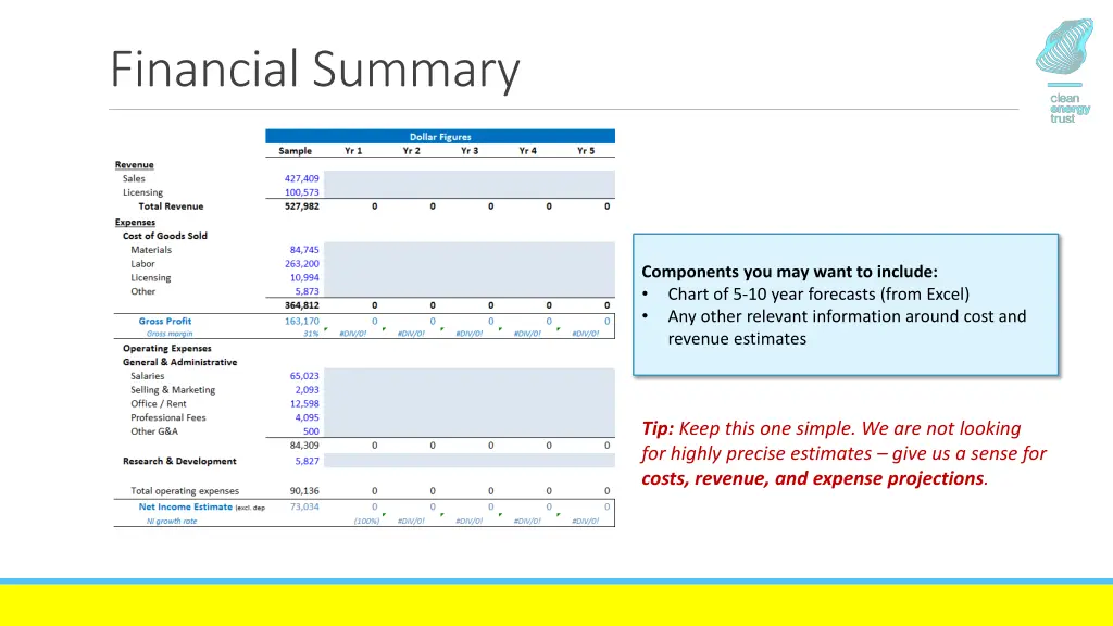 financial summary