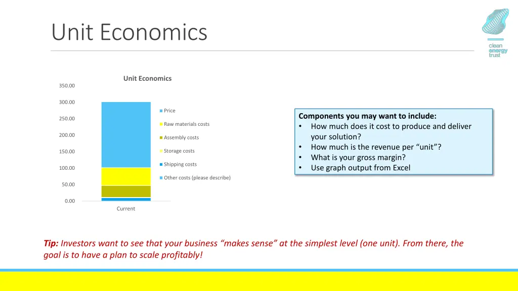 unit economics