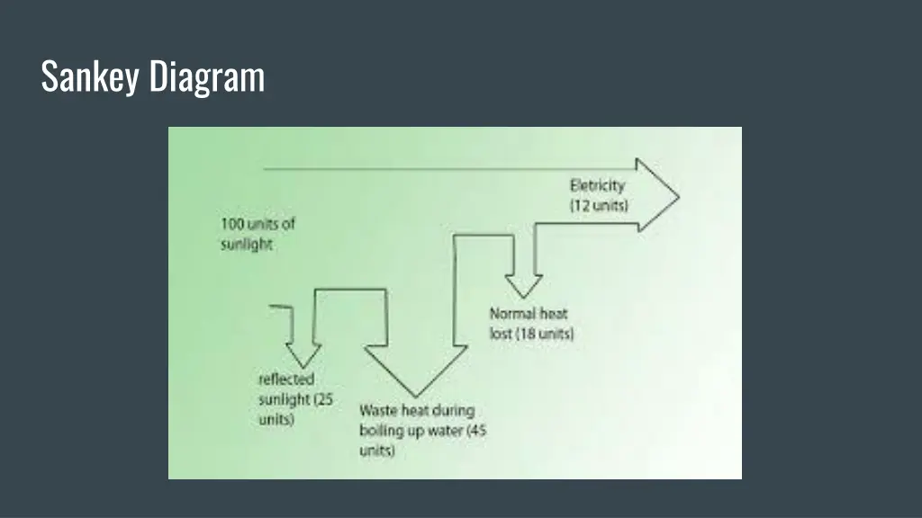 sankey diagram