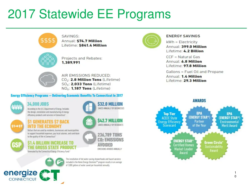 2017 statewide ee programs