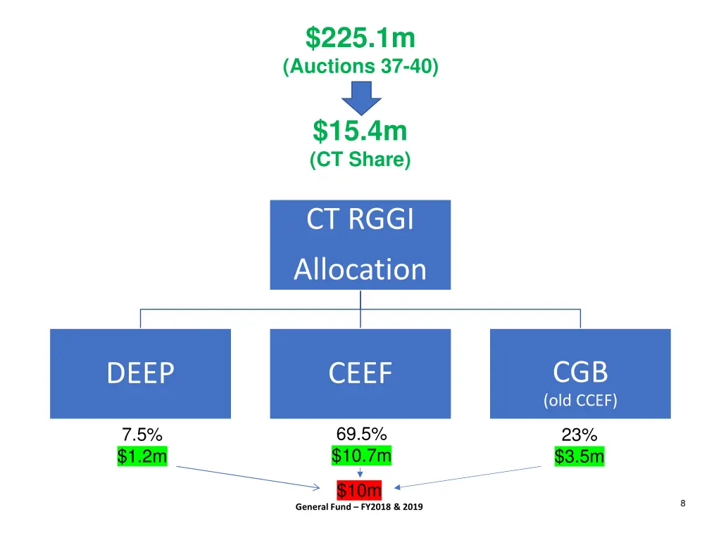 225 1m auctions 37 40