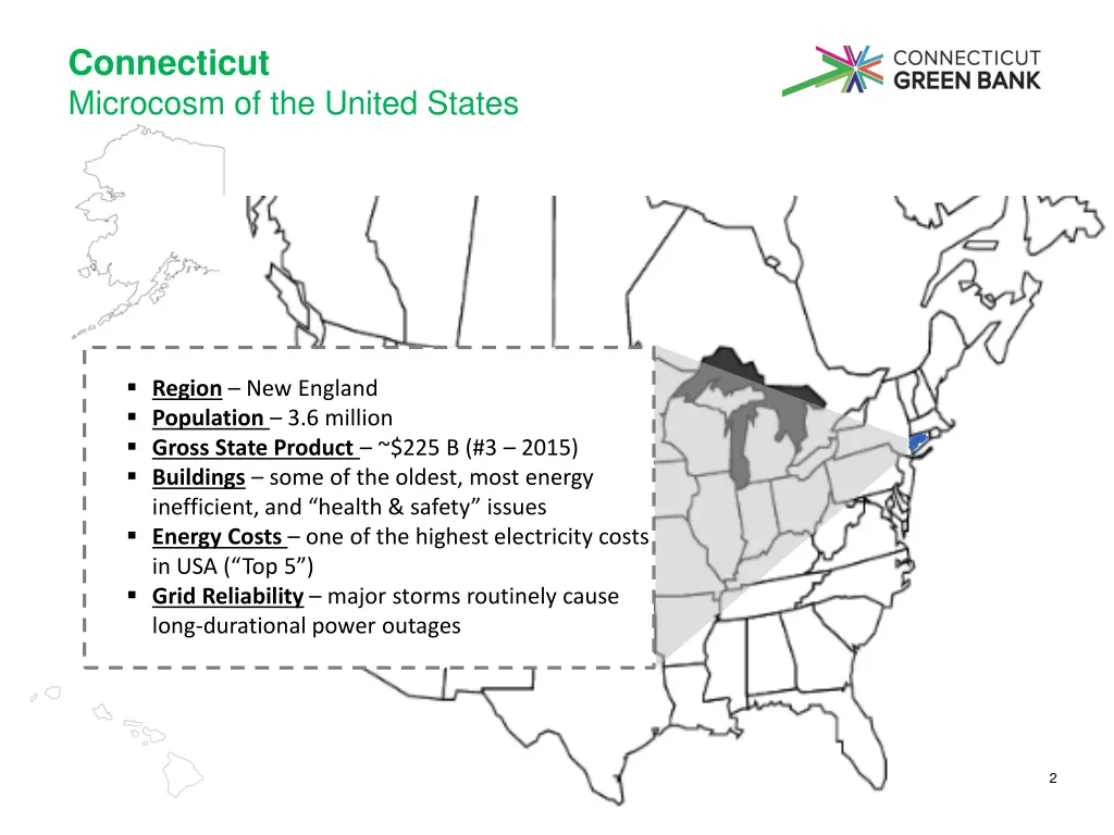 connecticut microcosm of the united states