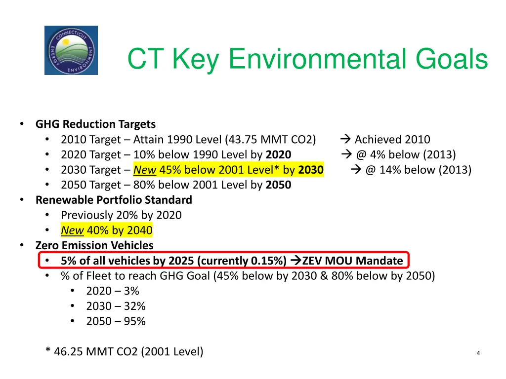 ct key environmental goals