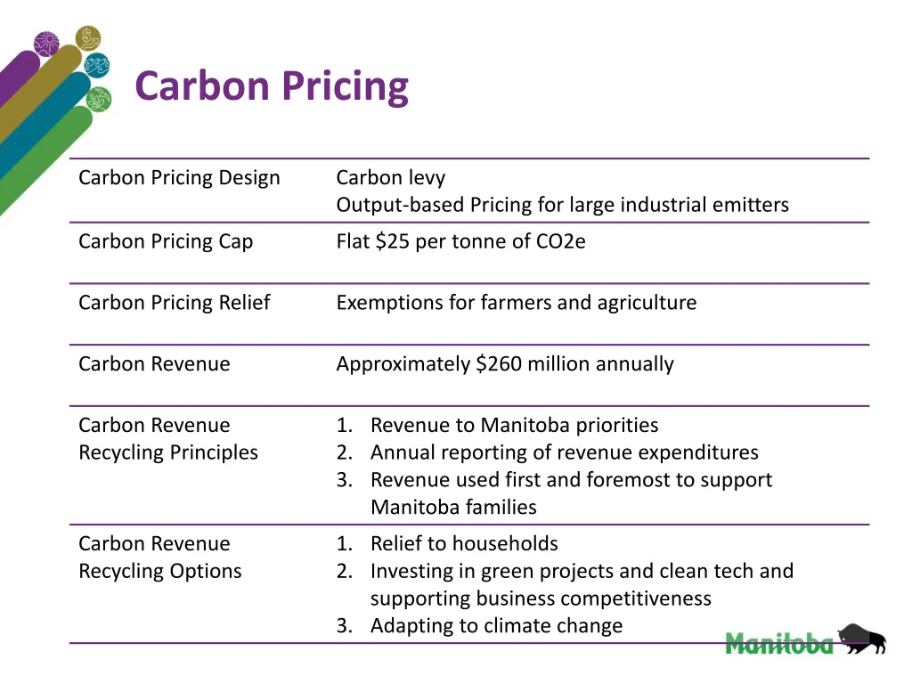 carbon pricing