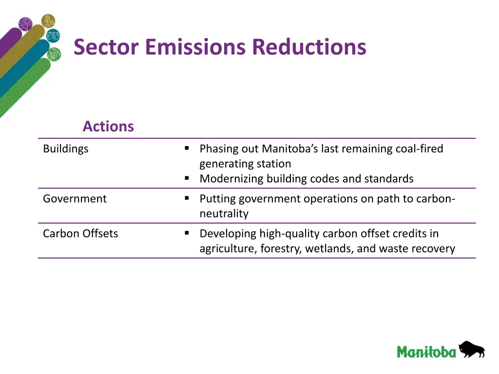 sector emissions reductions 1