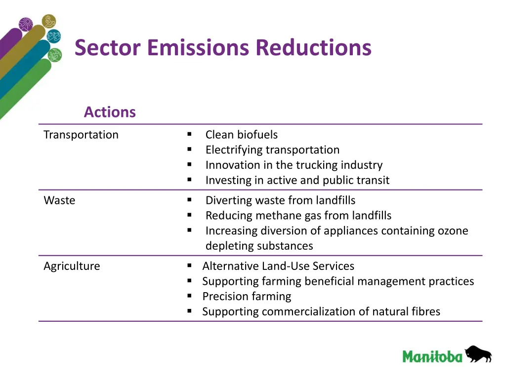 sector emissions reductions