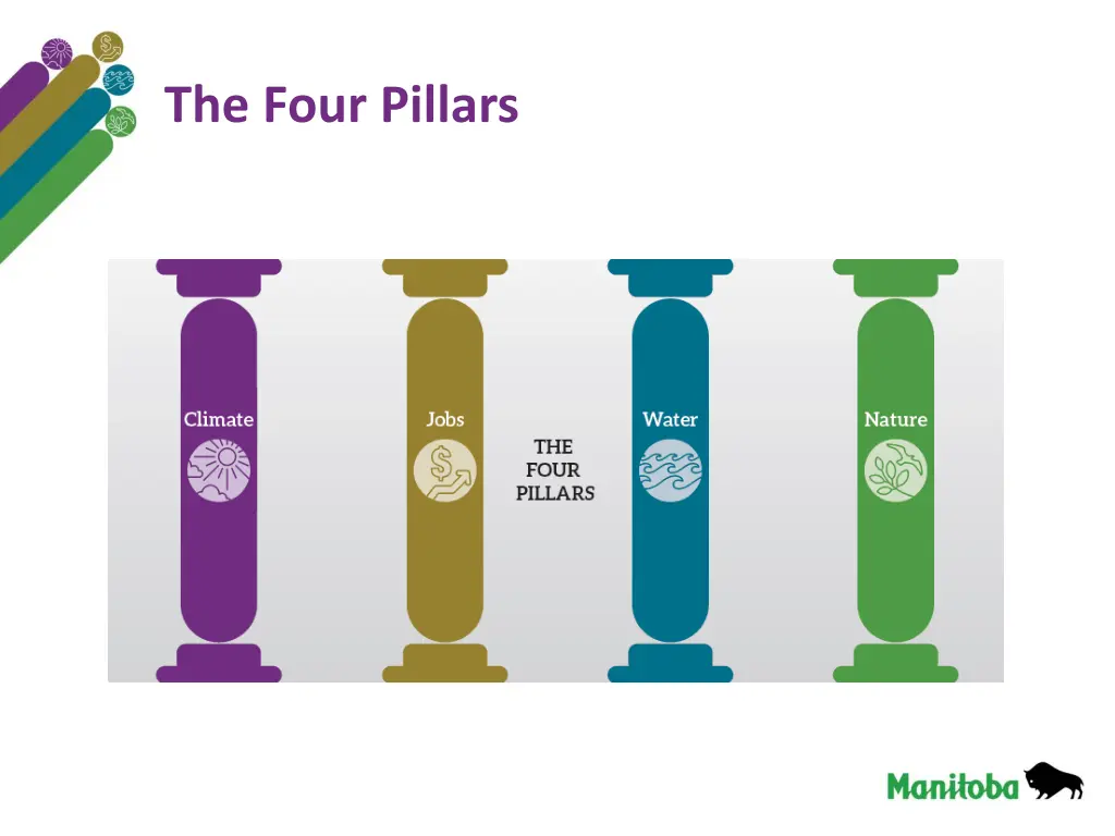 the four pillars