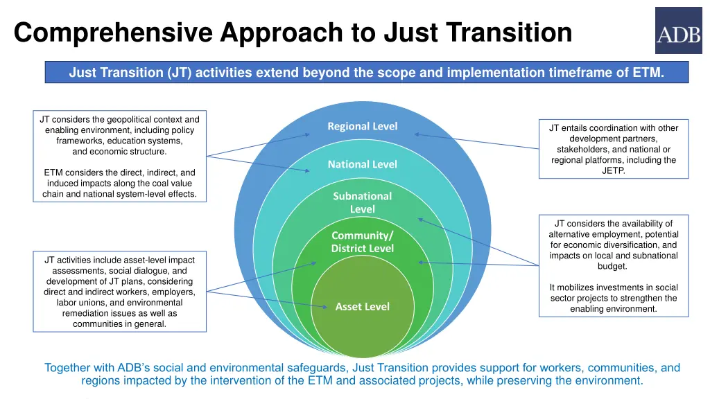 comprehensive approach to just transition