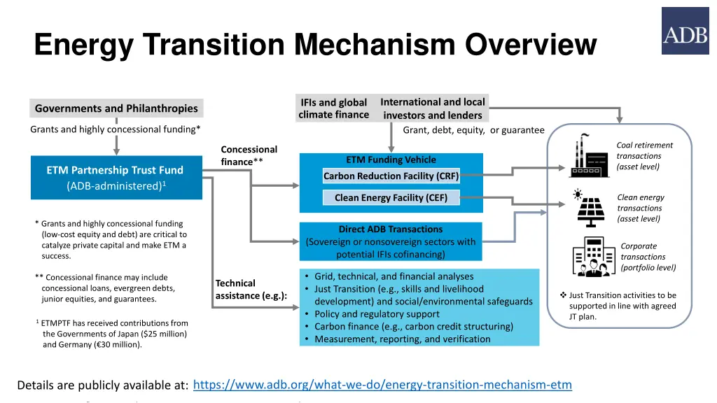 energy transition mechanism overview