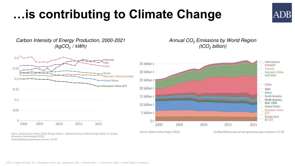 is contributing to climate change