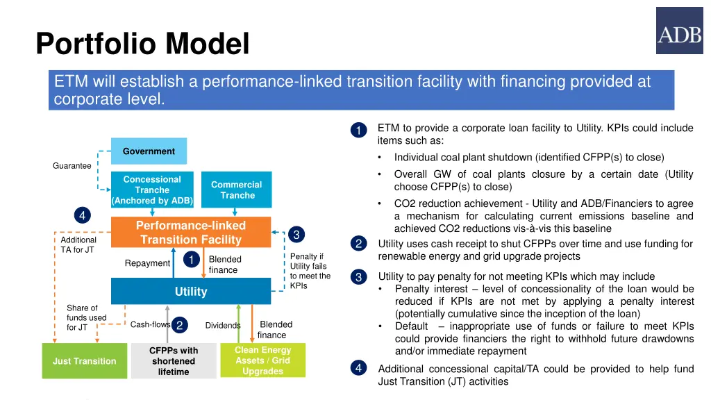 portfolio model