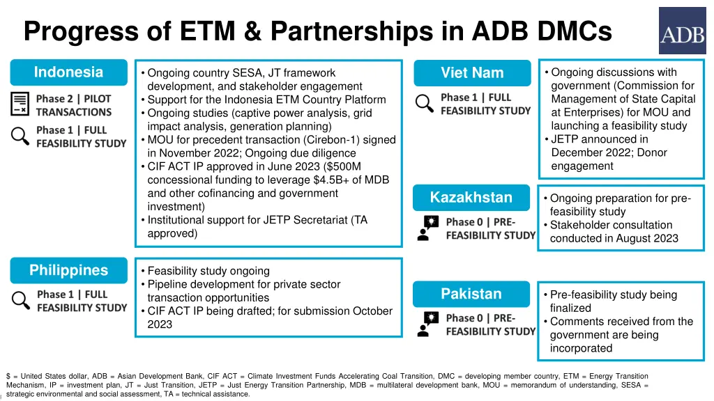 progress of etm partnerships in adb dmcs