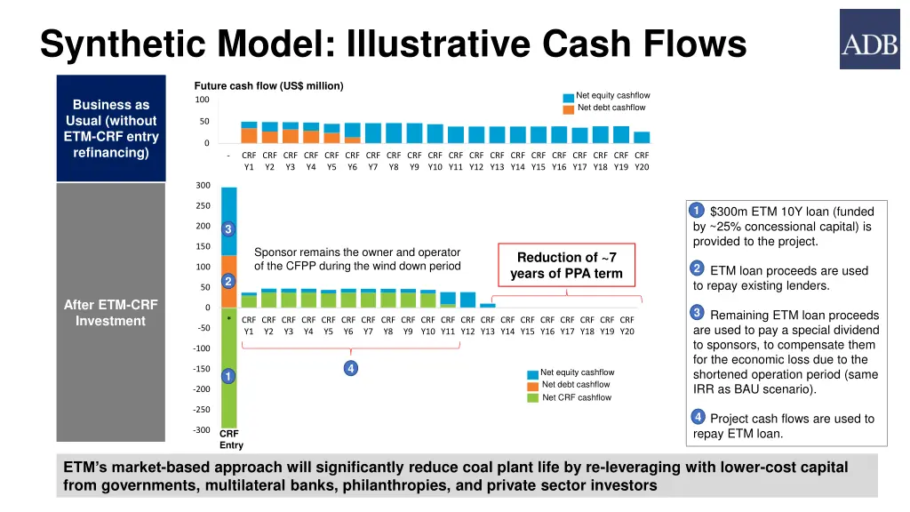 synthetic model illustrative cash flows