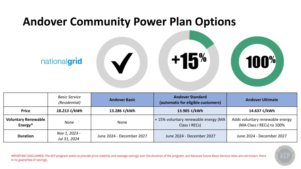 andover community power plan options