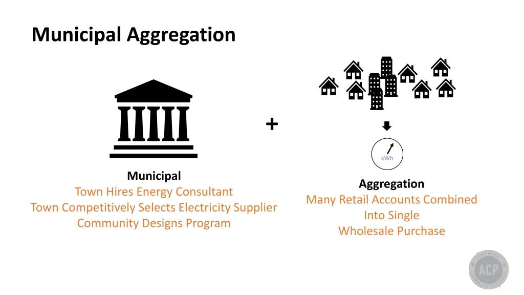 municipal aggregation