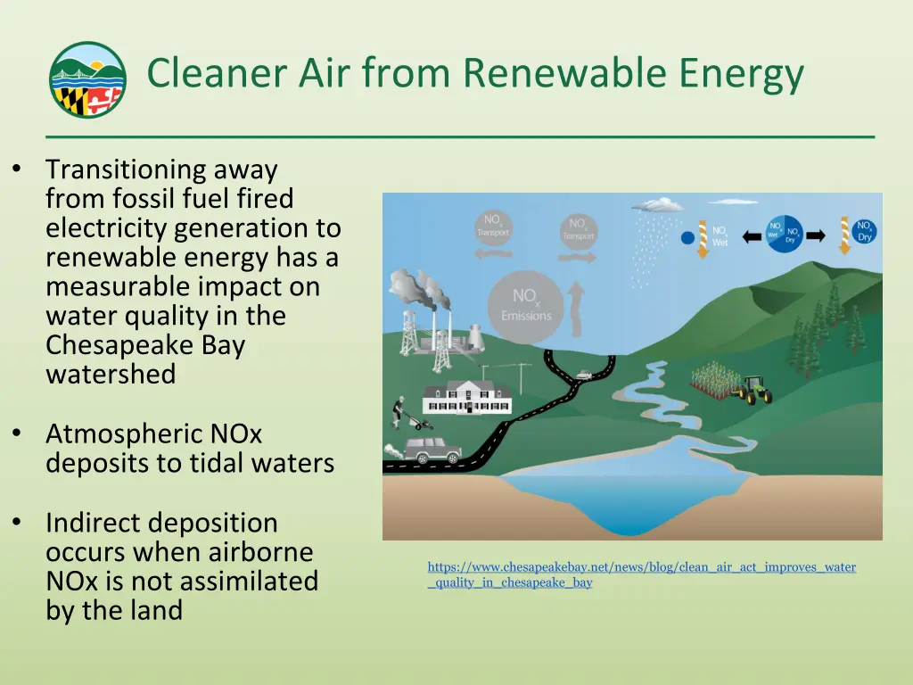 cleaner air from renewable energy