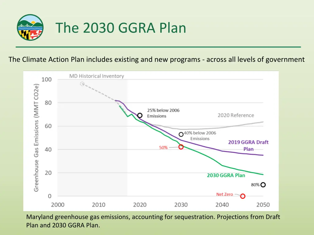 the 2030 ggra plan