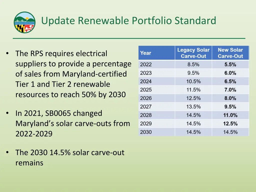 update renewable portfolio standard