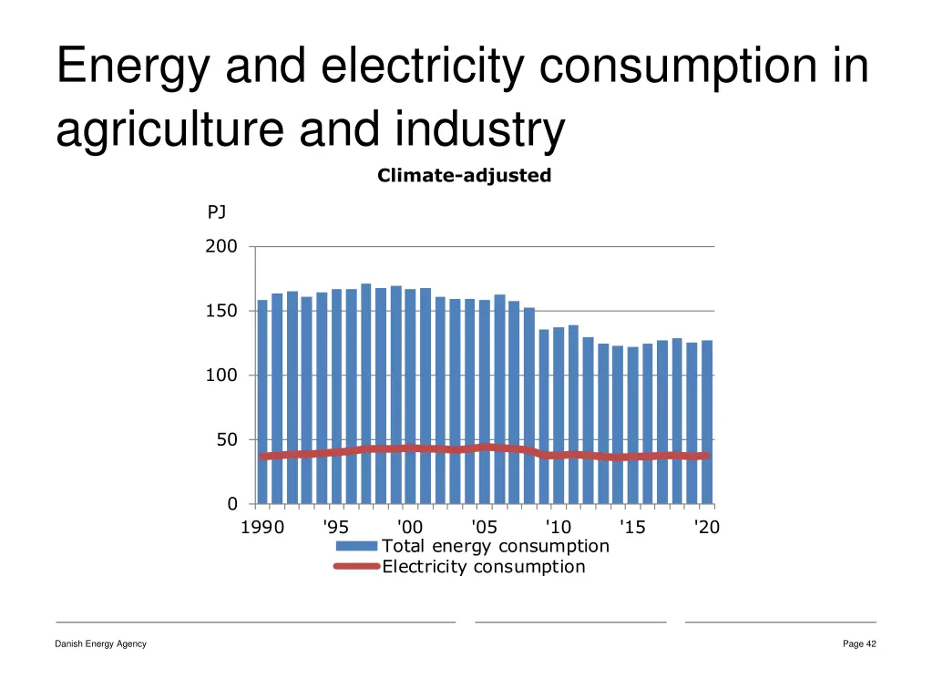 energy and electricity consumption in agriculture