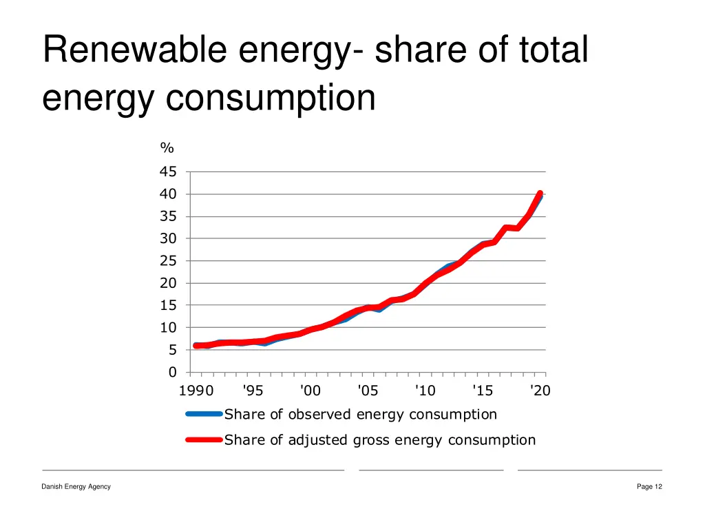 renewable energy share of total energy consumption