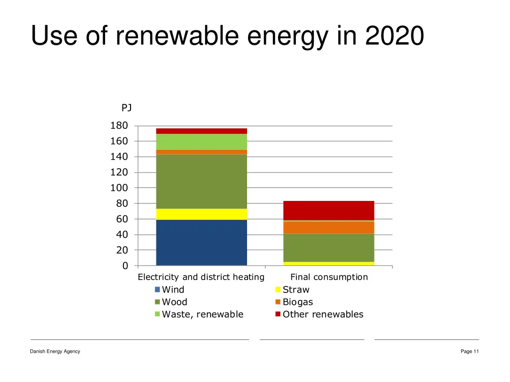 use of renewable energy in 2020