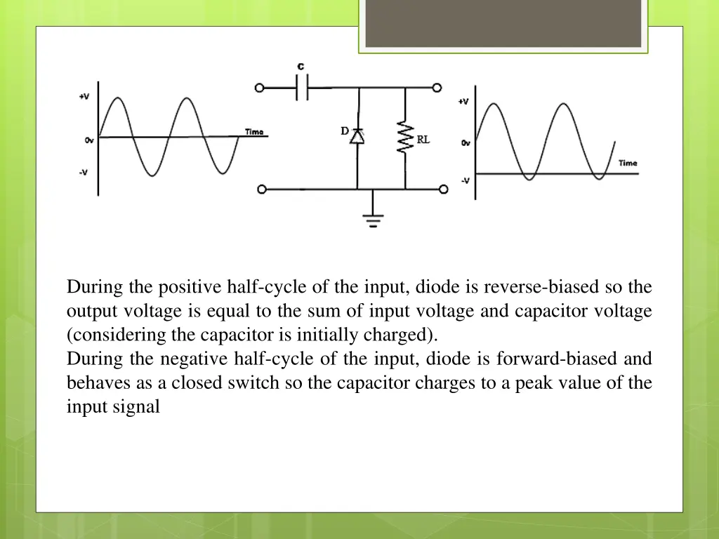 during the positive half cycle of the input diode