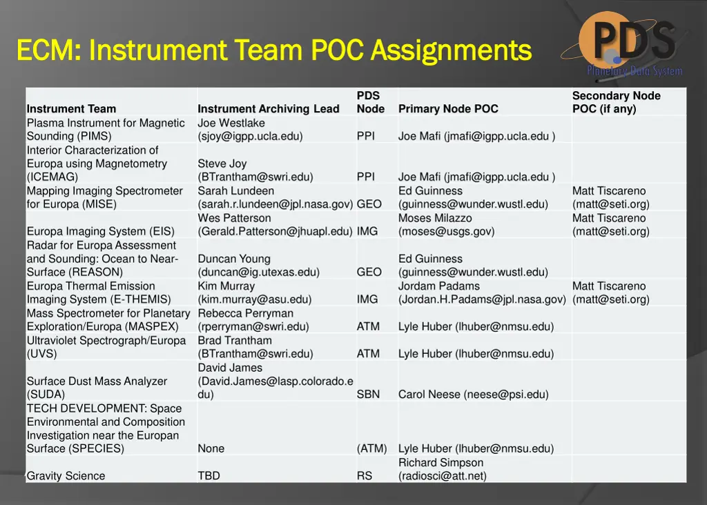 ecm instrument team poc assignments