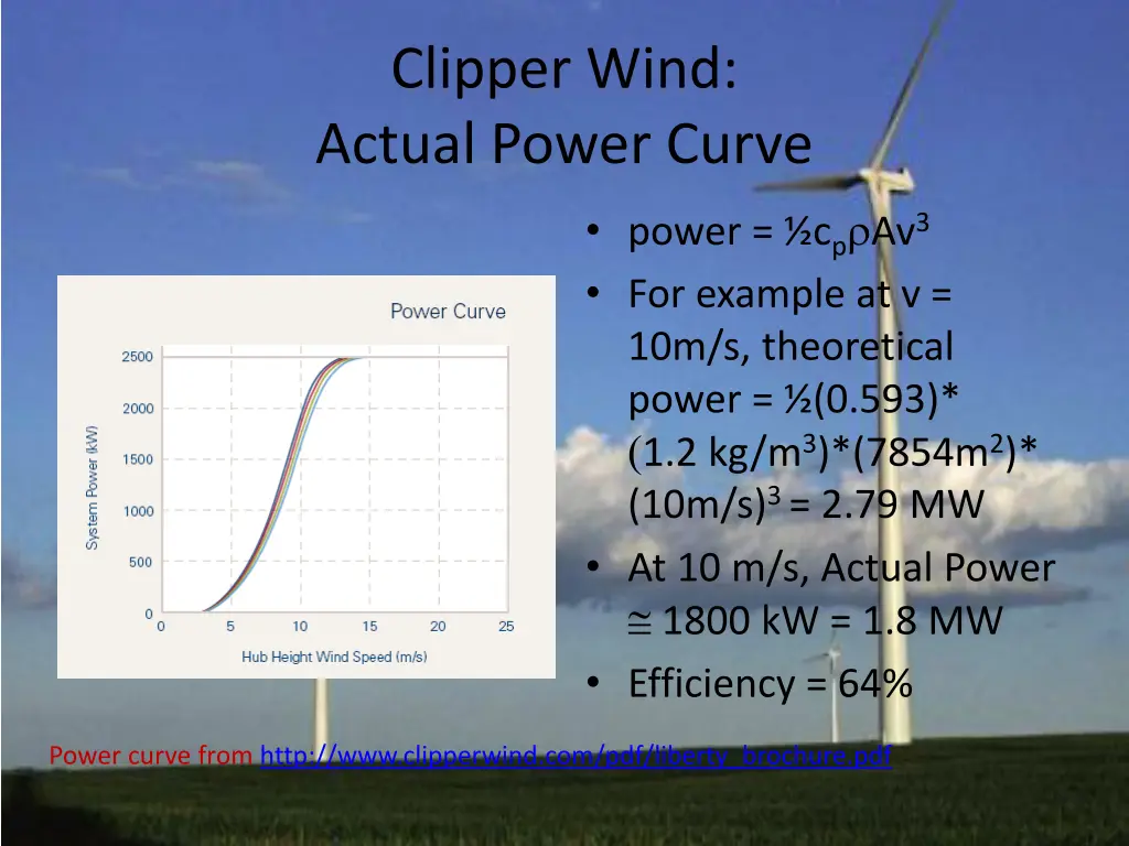 clipper wind actual power curve 2