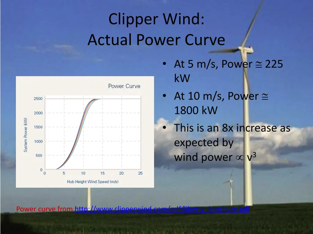 clipper wind actual power curve 3