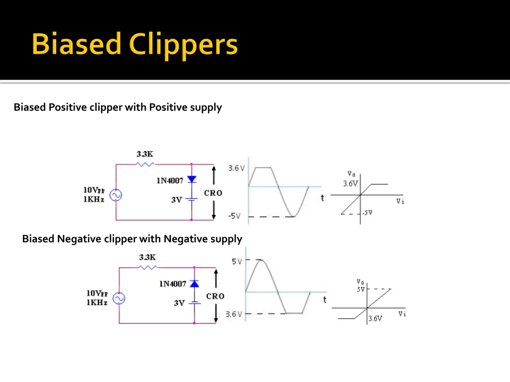 biased positive clipper with positive supply