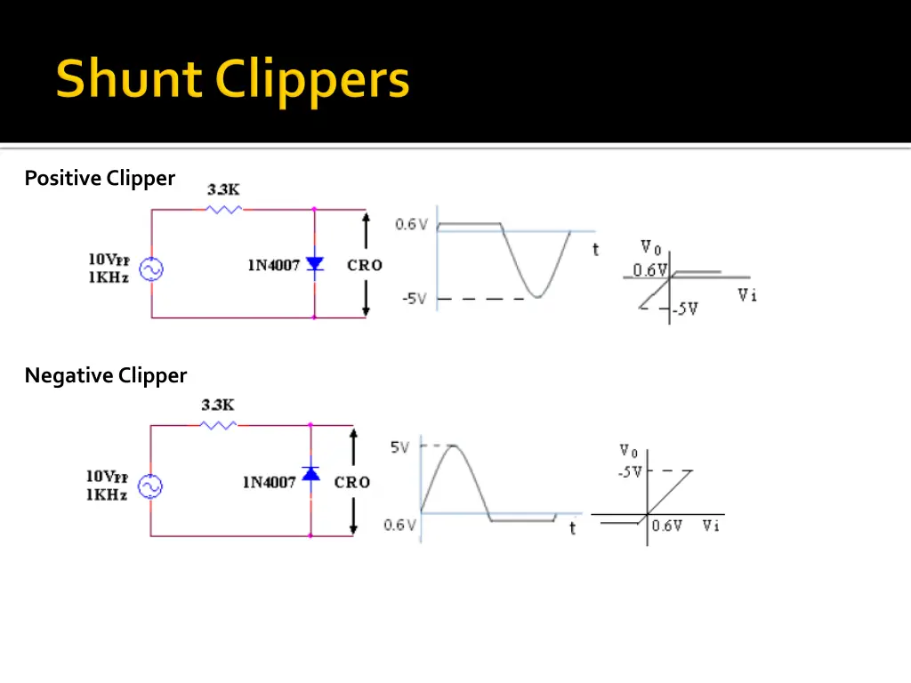 positive clipper