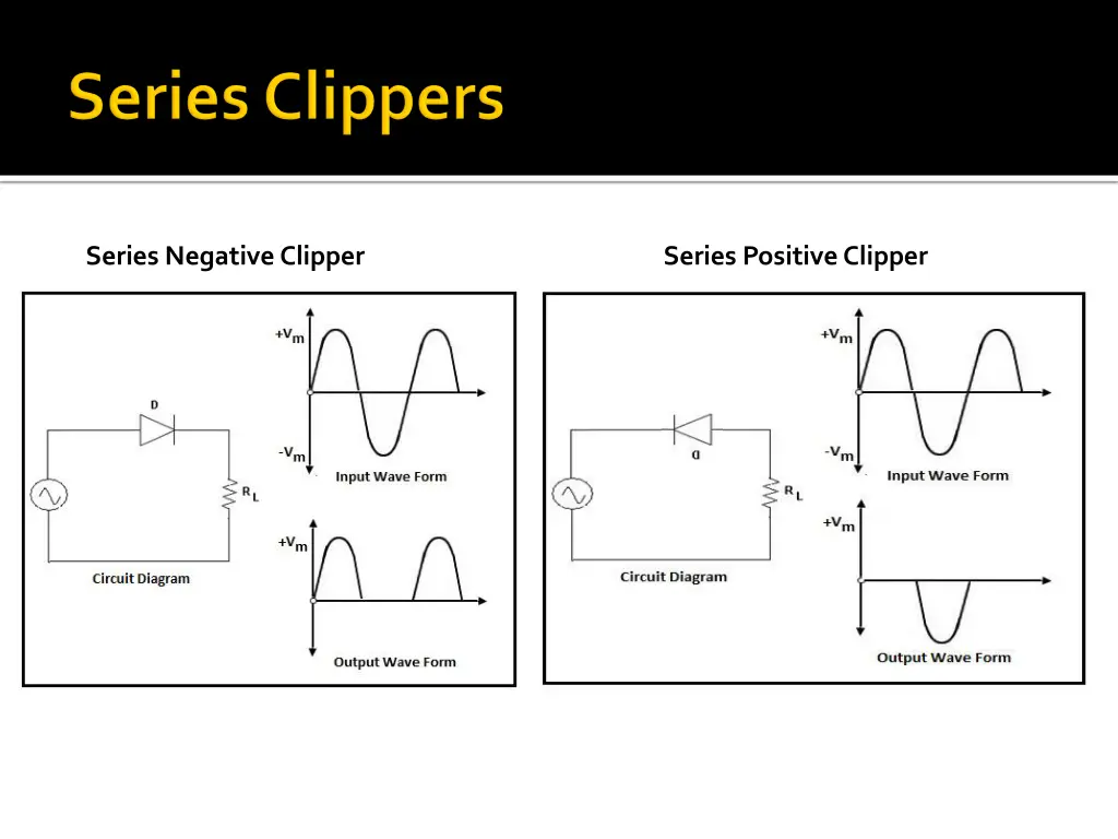 series negative clipper