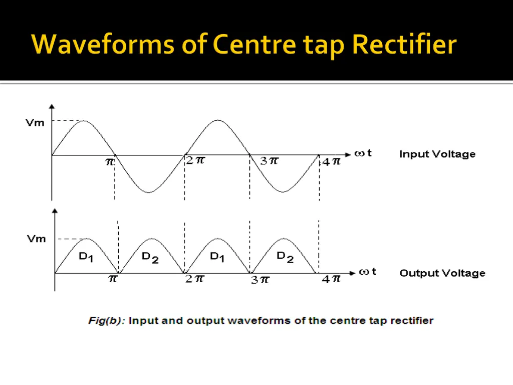 slide19