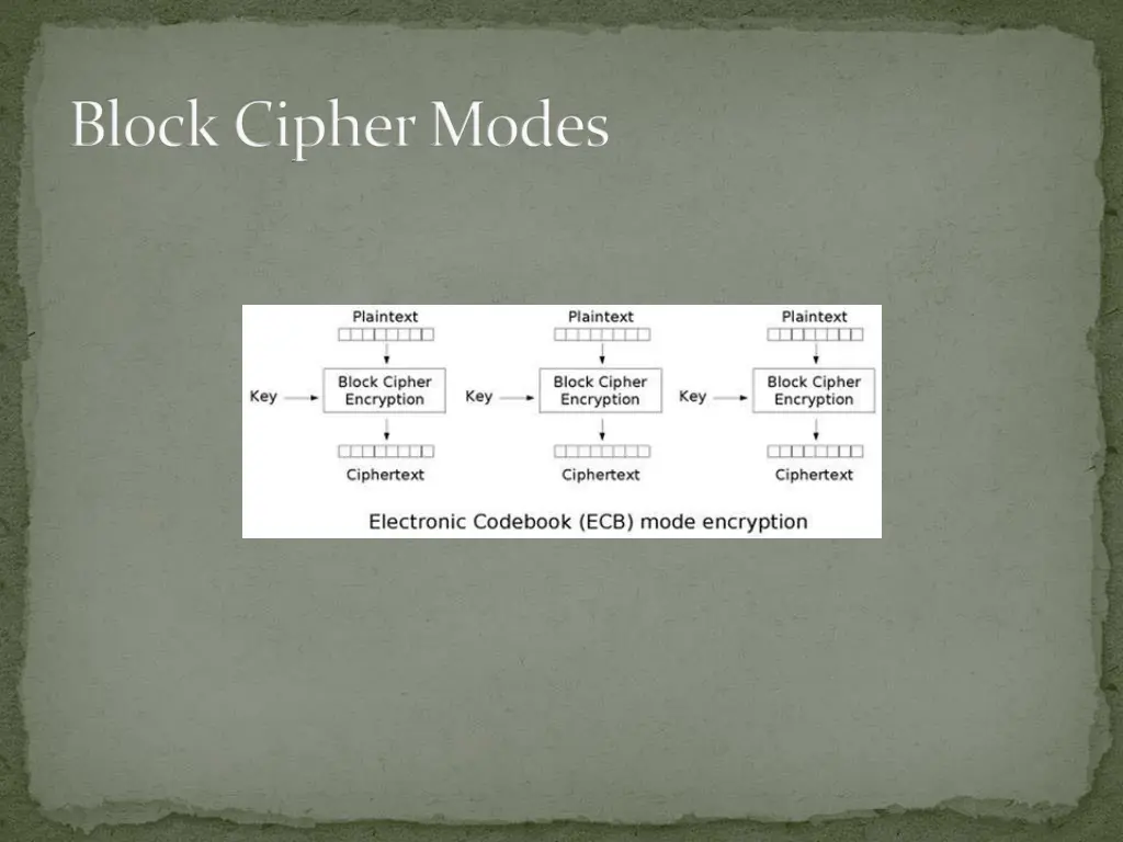 block cipher modes