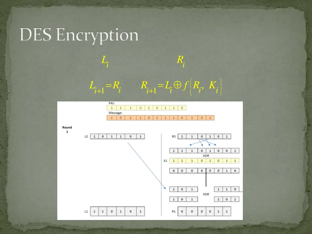 des encryption