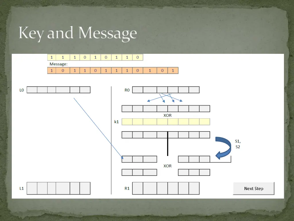 key and message