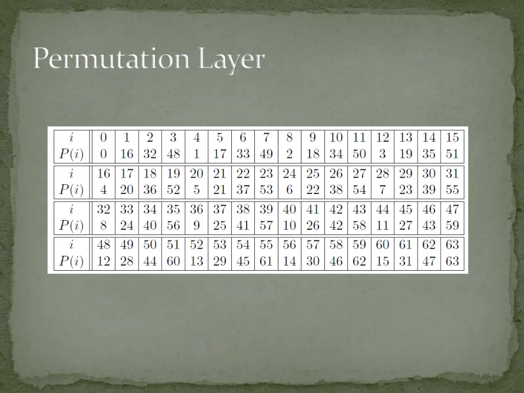 permutation layer