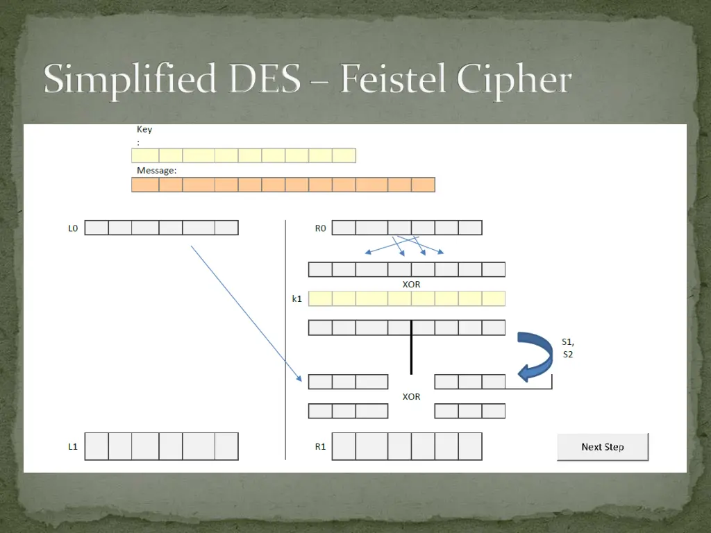 simplified des feistelcipher