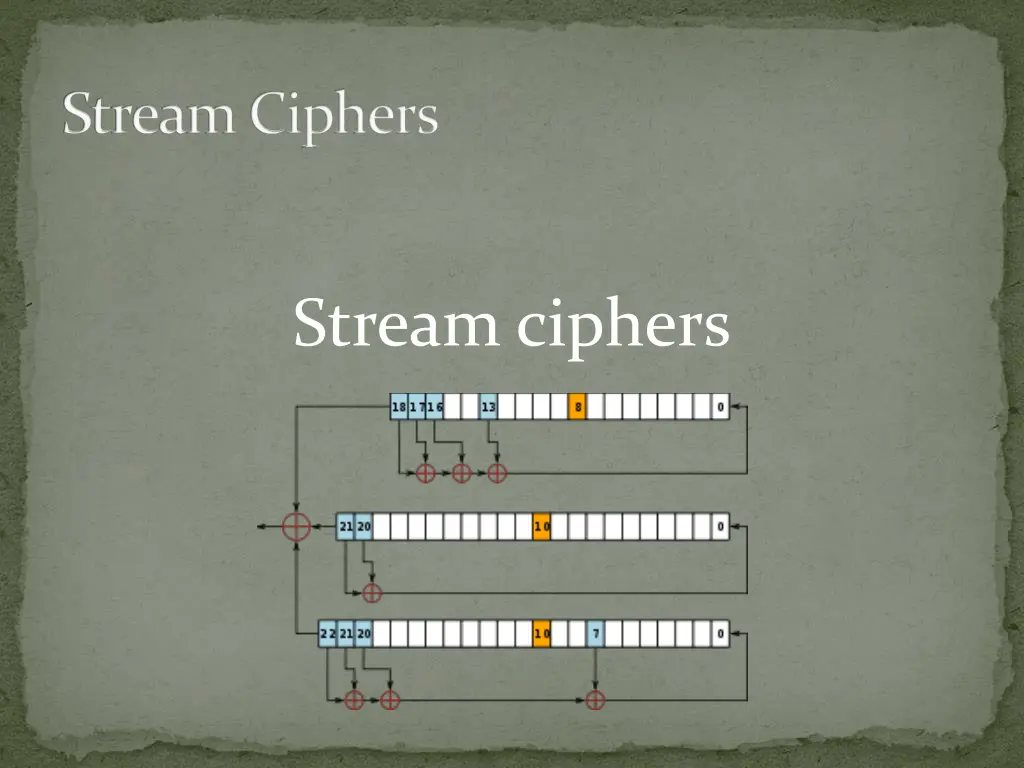 stream ciphers