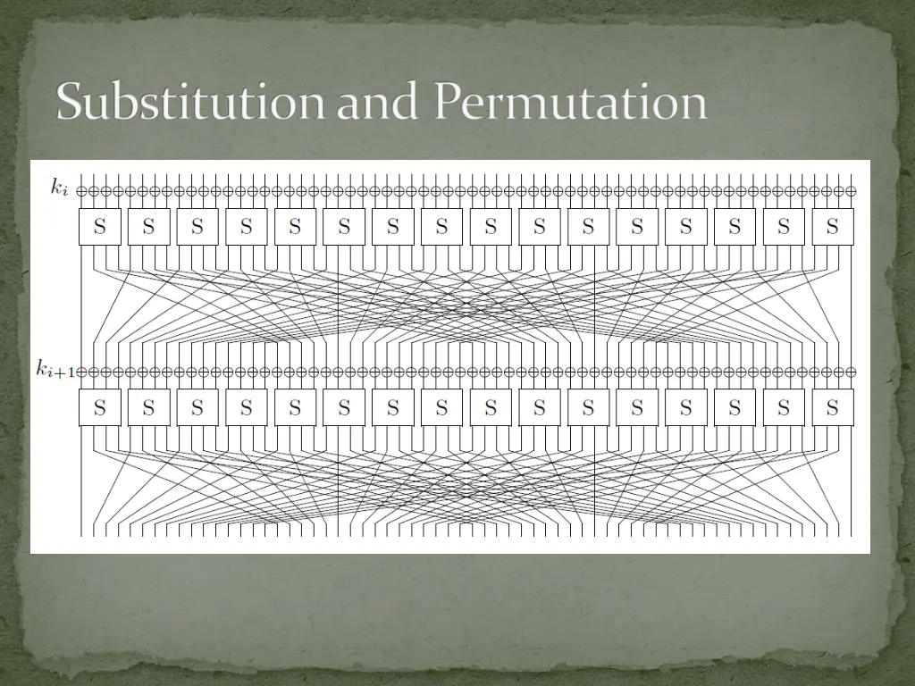 substitution and permutation