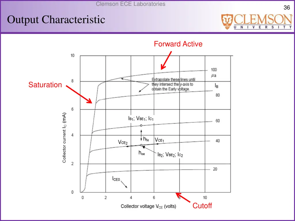 clemson ece laboratories 35